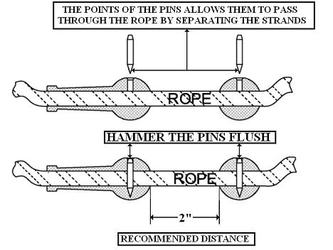 Installation of RIT ROPE SYSTEM